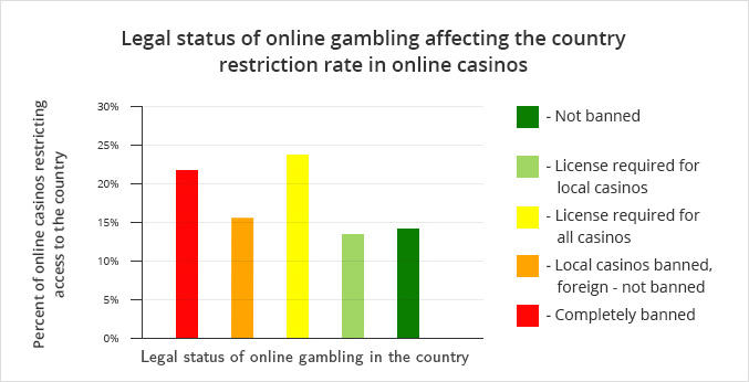 The legality of gambling in different states in the us