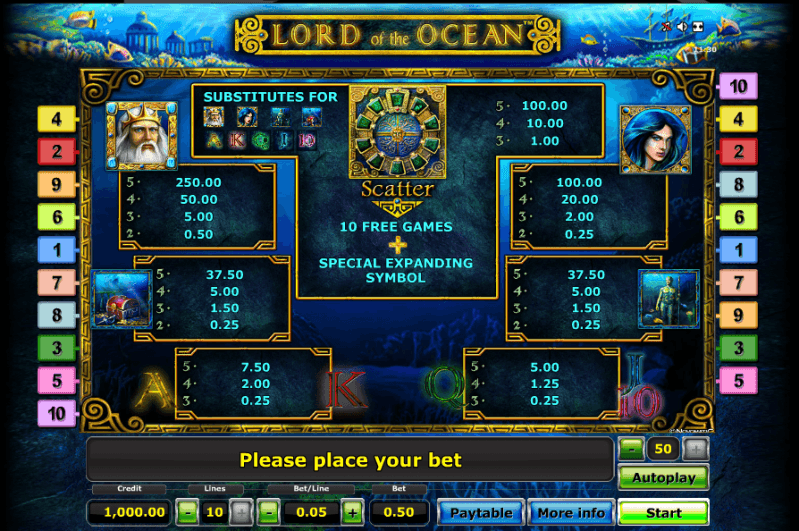 Игровые Автоматы Lord Of The Ocean
