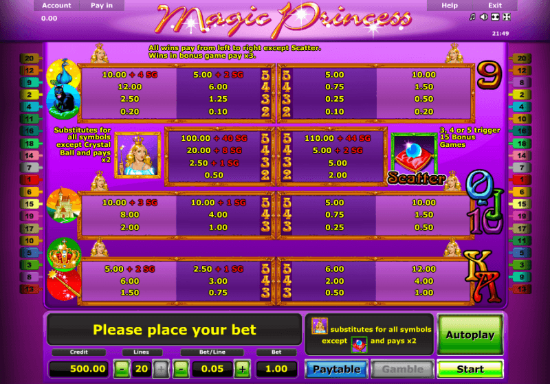 Игровой Автомат Magic Princess Novomatic