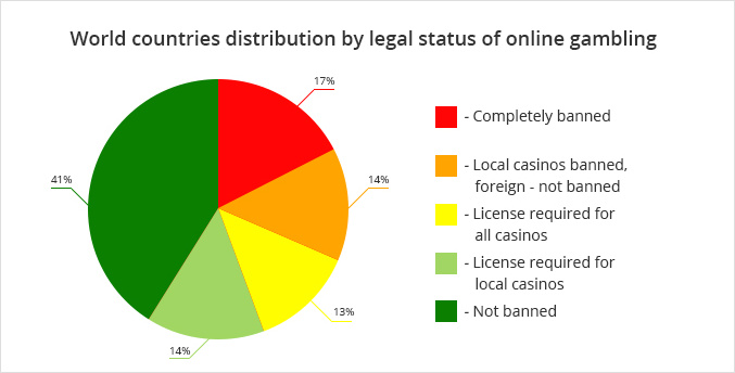 Online Casino Legal In Deutschland